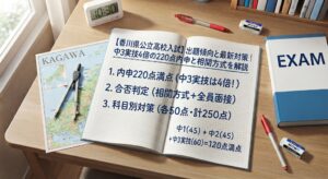 香川県公立高校入試対策のアイキャッチ画像。学習机の上に、赤いペン、消しゴム、定規、電卓、コンパス、香川県の地図、そして「【香川県公立高校入試】出題傾向と最新対策｜中3実技4倍の220点内申と相関方式を解説」という日本語の文字が書かれたノートや参考書が置かれている。