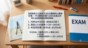 鳥取県公立高校入試対策のアイキャッチ画像。学習机の上に、赤いペン、消しゴム、定規、電卓、コンパス、鳥取県の地図、そして「【鳥取県公立高校入試】出題傾向と最新対策｜中3勝負の最大260点満点内申と全員面接を徹底解説」という日本語の文字が書かれたノートや参考書が置かれている。