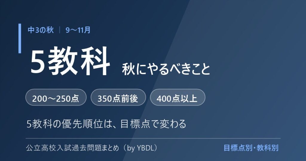 中3の秋 9〜11月 5教科でやるべきこと 200〜250点 350点前後 400点以上 目標点別