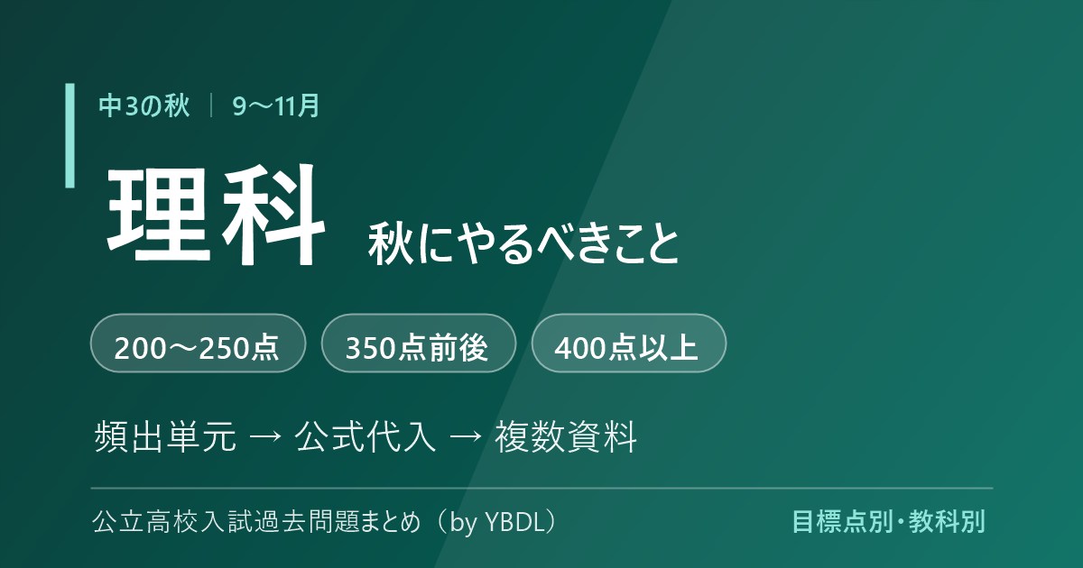中3の秋 9〜11月 理科でやるべきこと 頻出単元 公式代入 複数資料 目標点別